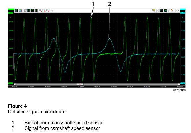 Volvo EC500F L5 Camshaft and Flywheel Signals Checking (4)