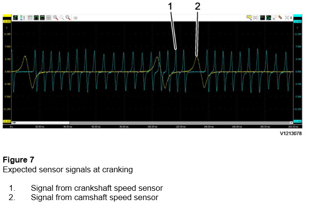 Volvo EC500F L5 Camshaft and Flywheel Signals Checking (7)