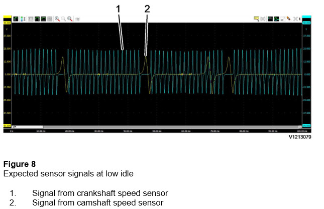 Volvo EC500F L5 Camshaft and Flywheel Signals Checking (8)