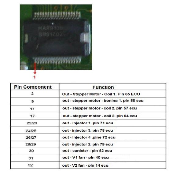 Magneti Marelli 49FB – Fiat ECU Pinout (3)