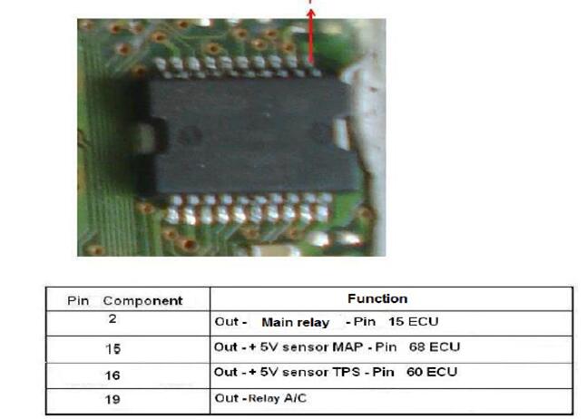 Magneti Marelli 49FB – Fiat ECU Pinout (4)