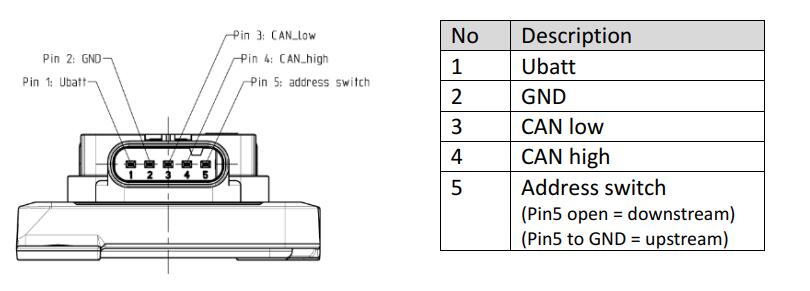 How to Solve Bobcat Engine DCU P1A32 Fault Code 1