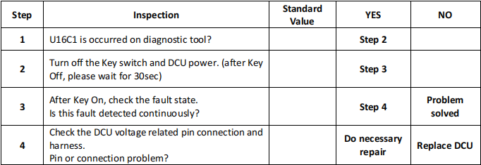 Bobcat Machine P16C1 DCU Monitoring Error Solution (2)