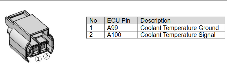 How to Solve Doosan Stage V Engine P011E Coolant Temperature Plausibility Fault (1)