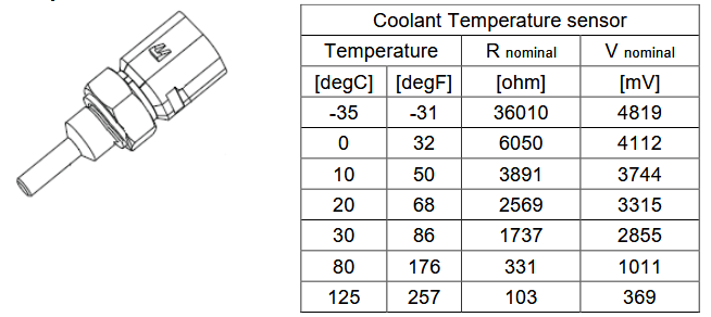 How to Solve Doosan Stage V Engine P011E Coolant Temperature Plausibility Fault (2)