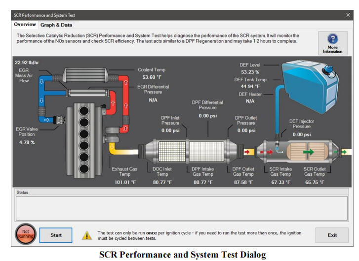 JPRO Diagnostic Software SCR Performance and System Test on Cummings (1)