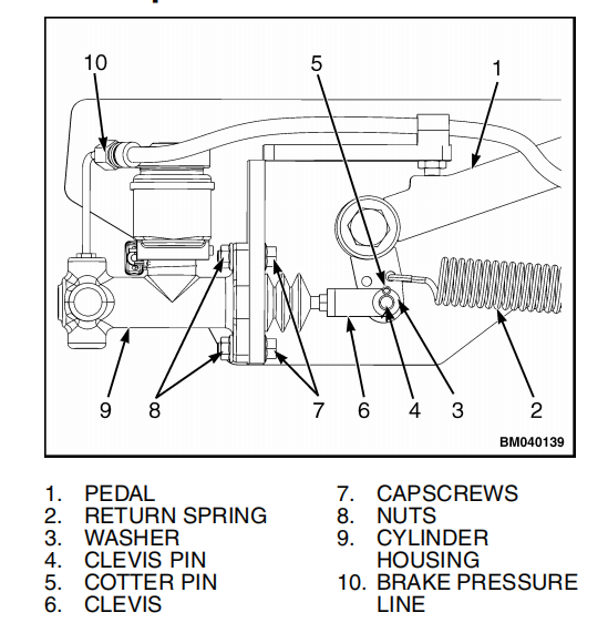 Yale ERP15-20VT G807 Forklift Truck Master Cylinder Removal and Disassemble Guide (1)