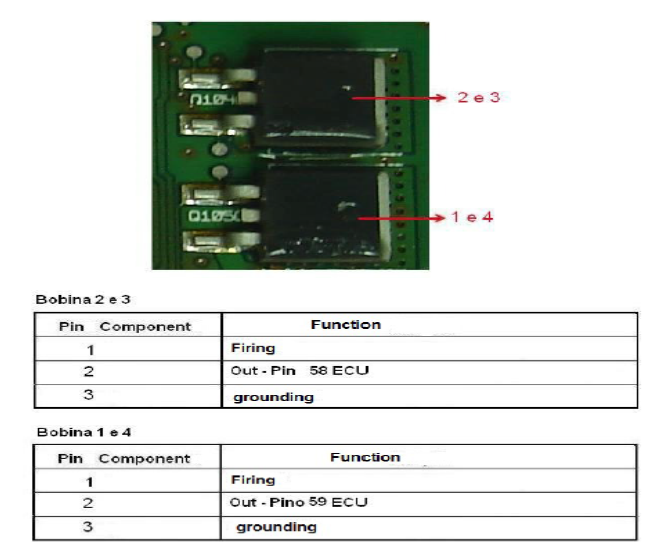 Ford EEC V ANIL and ENIO Electrical Controller Modules Pinout (2)