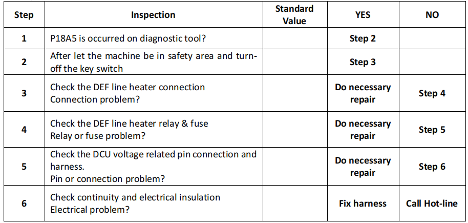 Bobcat Machine P18A5 Suction Line Heater Open Error Solution (3)