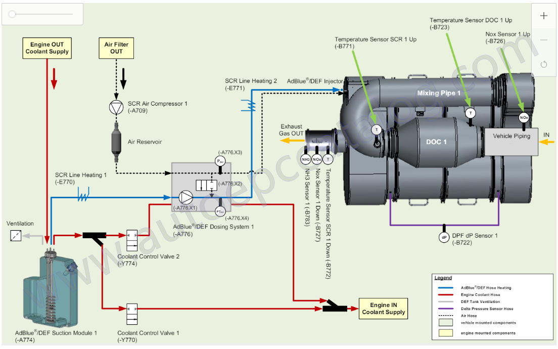 How to Solve Liebherr Machine ECU2 P1119 SCR System Plausibility Error (11)