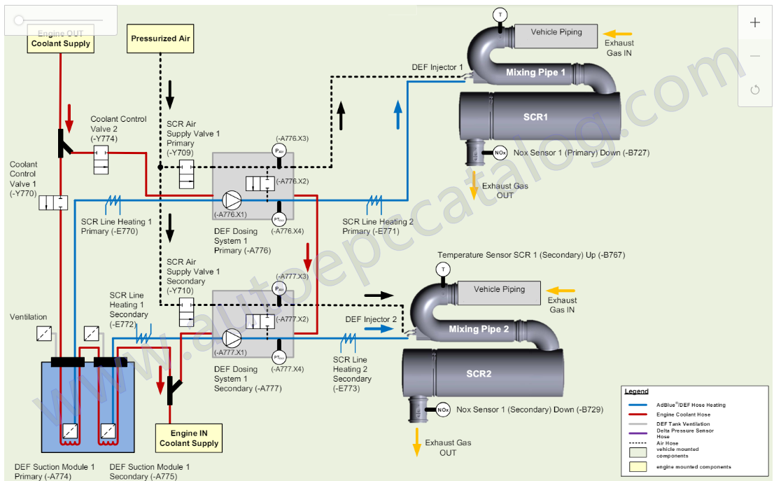 How to Solve Liebherr Machine ECU2 P1119 SCR System Plausibility Error (13)