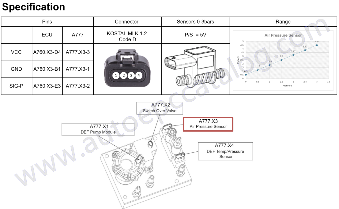How to Solve Liebherr Machine ECU2 P1119 SCR System Plausibility Error (4)