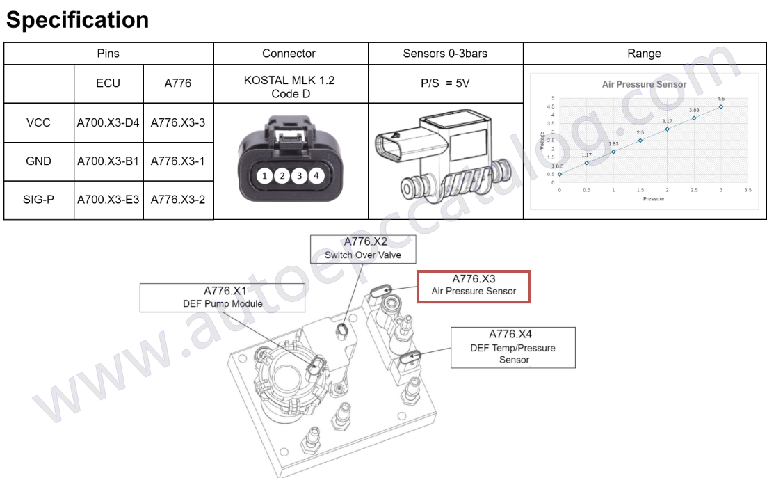 How to Solve Liebherr Machine ECU2 P1119 SCR System Plausibility Error (6)