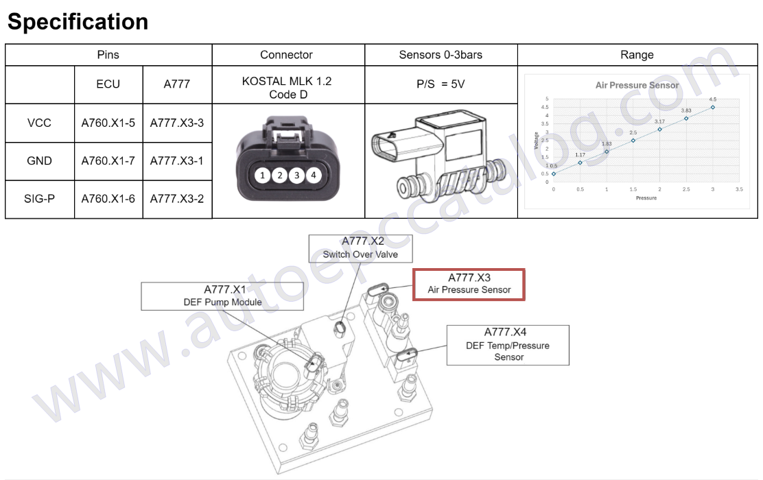 How to Solve Liebherr Machine ECU2 P1119 SCR System Plausibility Error (8)