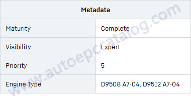 How to Solve Liebherr Machine ECU2 P1119 SCR System Plausibility Error (9)
