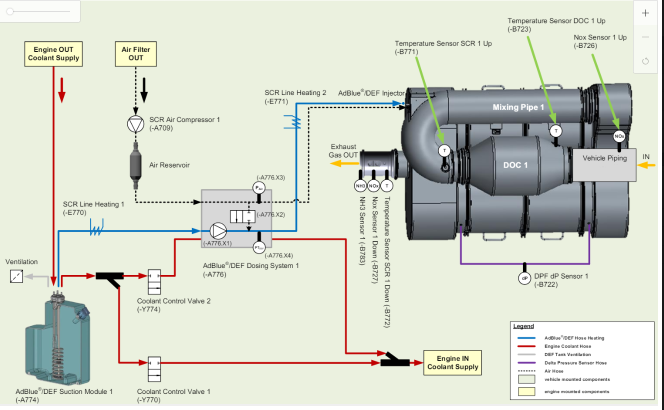 Liebherr Machine P1121 DEF Pump Out of Service Error Solution (15)