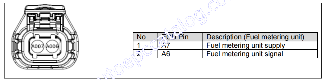 Bobcat G2 Stage V Engine P000F Common rail pressure Open Error Solution (1)