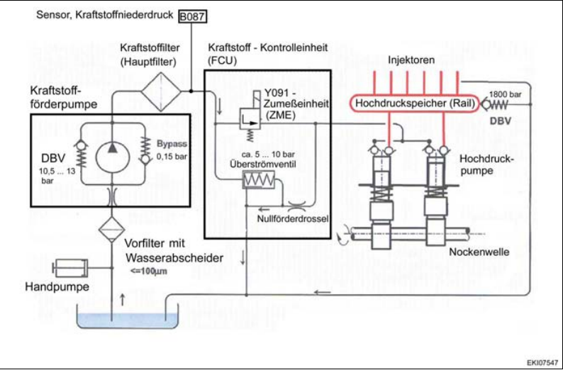 How to Bleed Air from the Fuel System for FENDT 900 Vario Tractor (1)