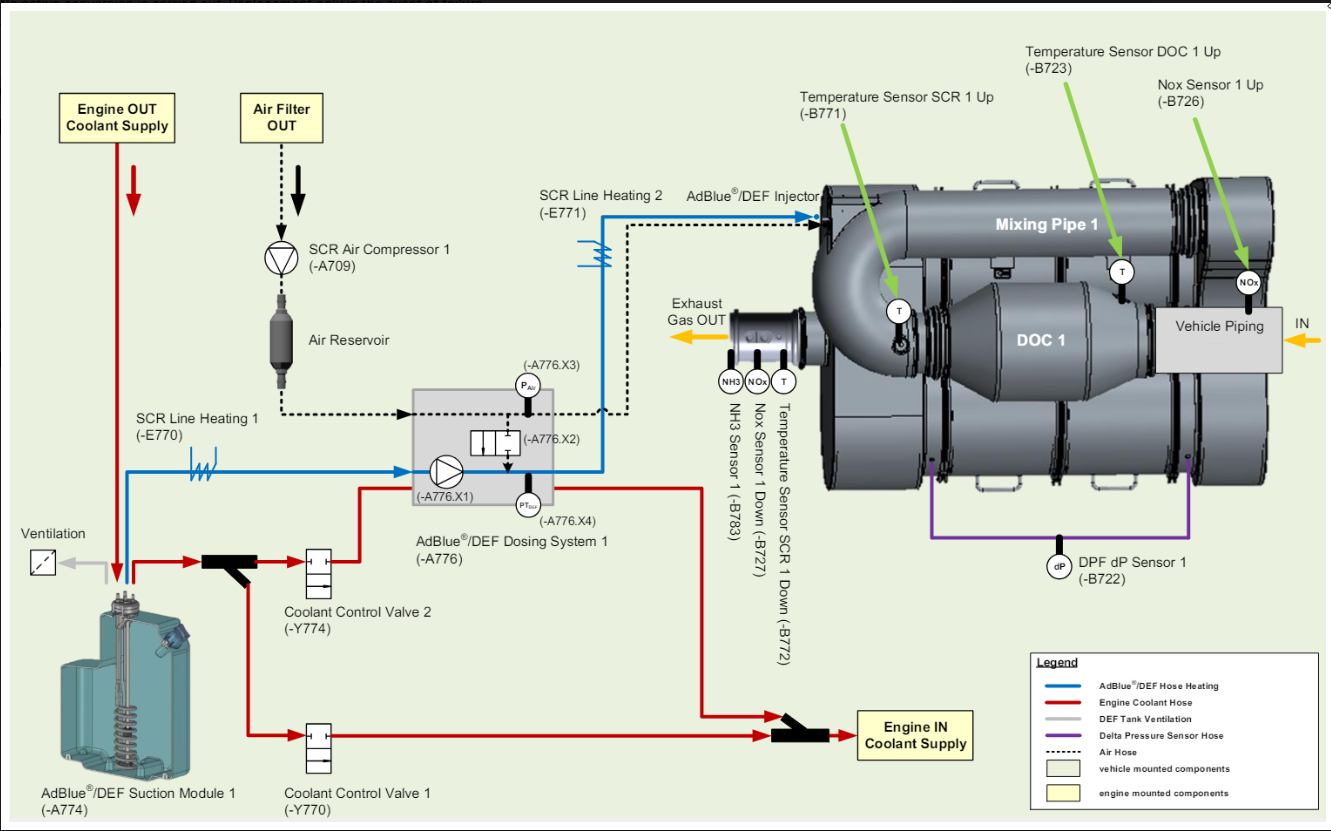 How to Solve Liebherr D966 D9512 Trouble Code P1161 Resistance Error (3)