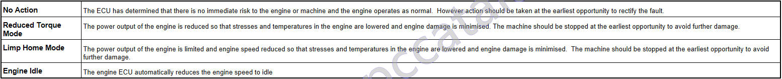 JCB 200X Series Machine Reduced Power Mode Engine Derate (1)