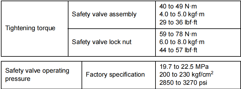 Kubota L3301 L3901 Excavator Safety Valve Setting Pressure Test (3)
