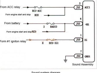 Lexus RX200T Power OffSound and Displasy Screen Still Work-1