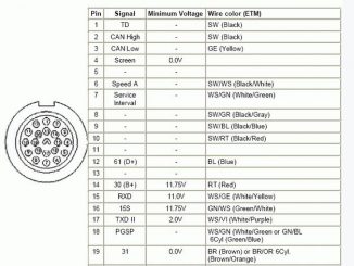 Reset Oil Service Light for BMW E39 2002 Manually1