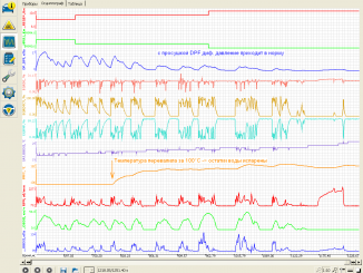 Ford Focus II1.6 TDCI DPF Clogged Cleaning by FORScan-1