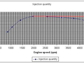 IQ vs RPM graph 19 pdplusnote