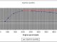 IQ vs RPM graph 19 pdplusnote