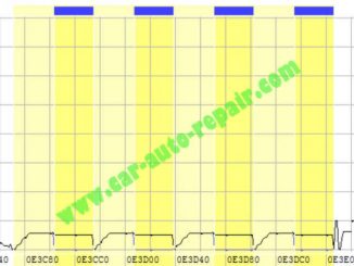 Disable EGR for Alfa Romeo 156 EDC 16C8 via WinOLS (3)