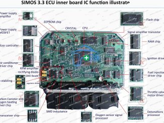 SIMOS-3.3-ECU-inner-board-repair-guide-IC-function-illustrate-for-Volkswagen-Jetta-ATK-engine