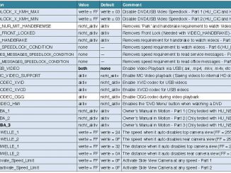 BMW F30 VOFDL Coding Guide (11)