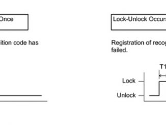 Toyota TIS Techstream to Register Recognition Code