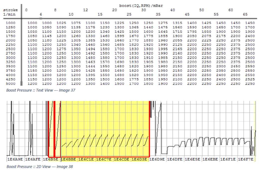 Audi A4 VAG EDC17 ECU Tuning Guide by WinOLS (28)