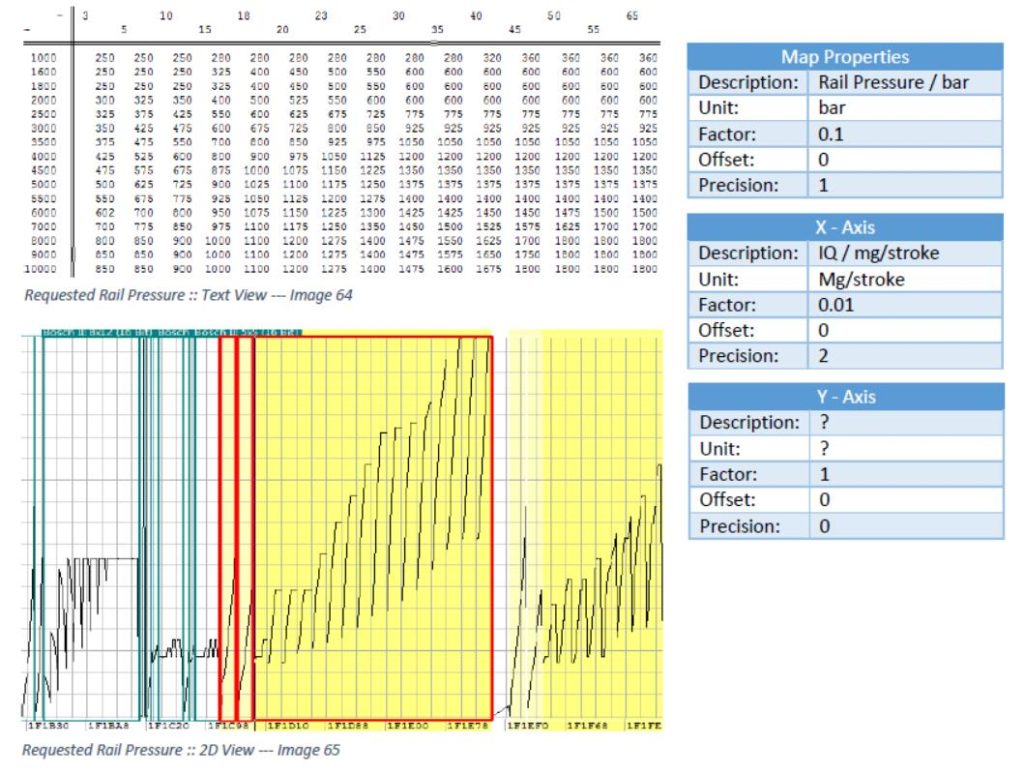 Ecm Tuning Chart ECM Titanium Tune ECU Original Reflashing File Guide - Auto Repair ...