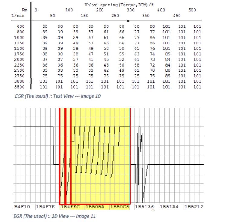 Audi A4 VAG EDC17 ECU Tuning Guide by WinOLS (8)