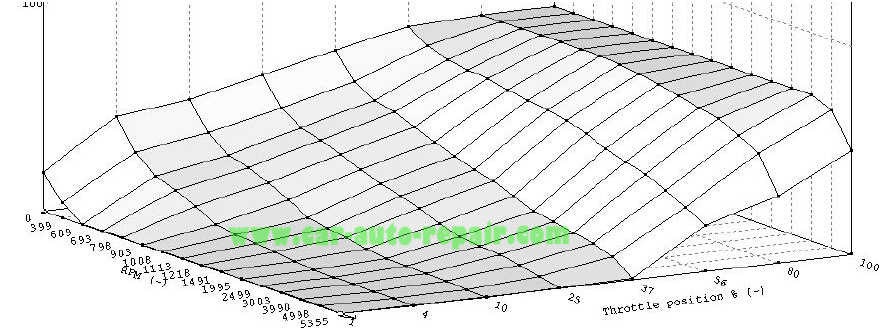 VW Golf 4 EDC15 ECU Chip Tuning Guide WinOLS (1)