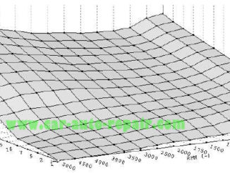 VW Golf 4 EDC15 ECU Chip Tuning Guide WinOLS (13)