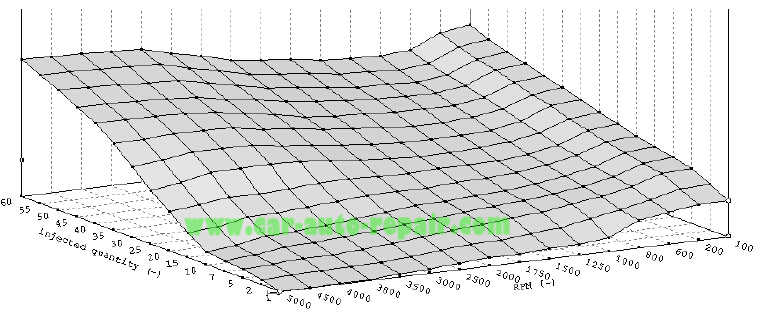 VW Golf 4 EDC15 ECU Chip Tuning Guide WinOLS (13)