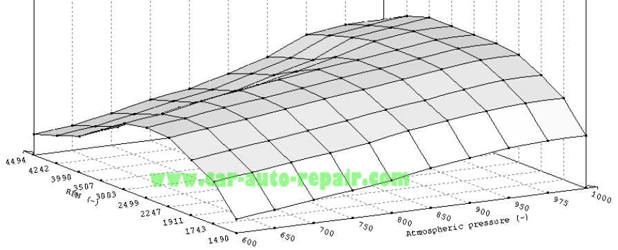 VW Golf 4 EDC15 ECU Chip Tuning Guide WinOLS (35)