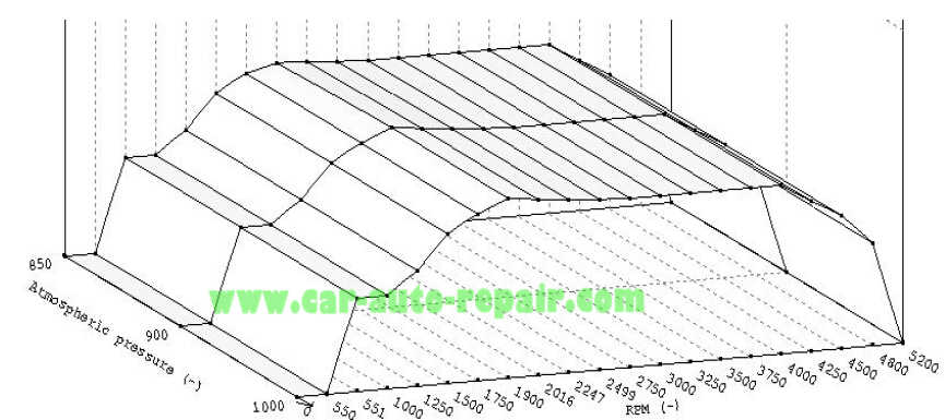 VW Golf 4 EDC15 ECU Chip Tuning Guide WinOLS (5)