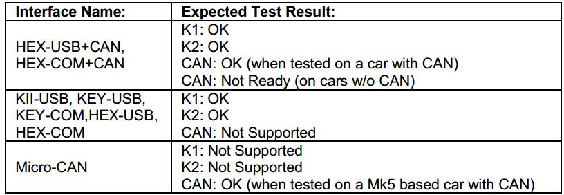 How to Configure VCDS Diagnostic Cable for Your Laptop (9)