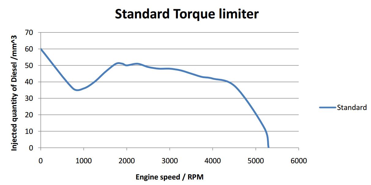 What is Altered In A Bad Remap File 2LHDI EDC15C2 (1)