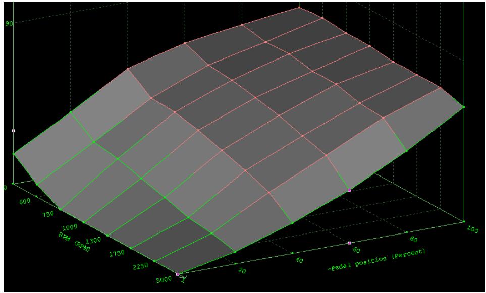 What is Altered In A Bad Remap File 2LHDI EDC15C2 (10)