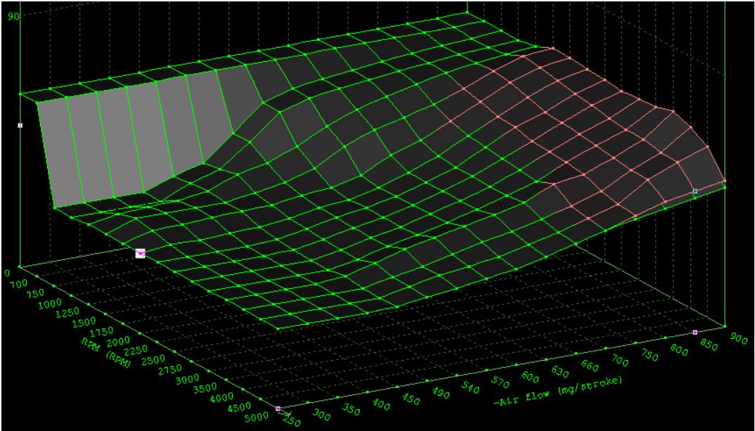 What is Altered In A Bad Remap File 2LHDI EDC15C2 (11)