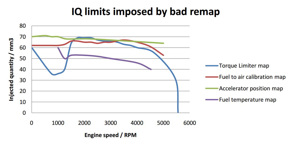 What is Altered In A Bad Remap File 2LHDI EDC15C2 (12)
