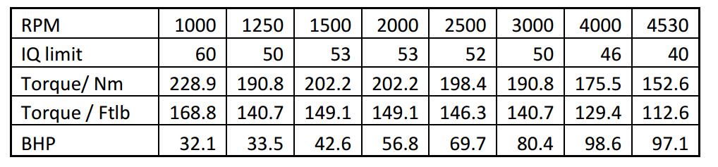 What is Altered In A Bad Remap File 2LHDI EDC15C2 (13)