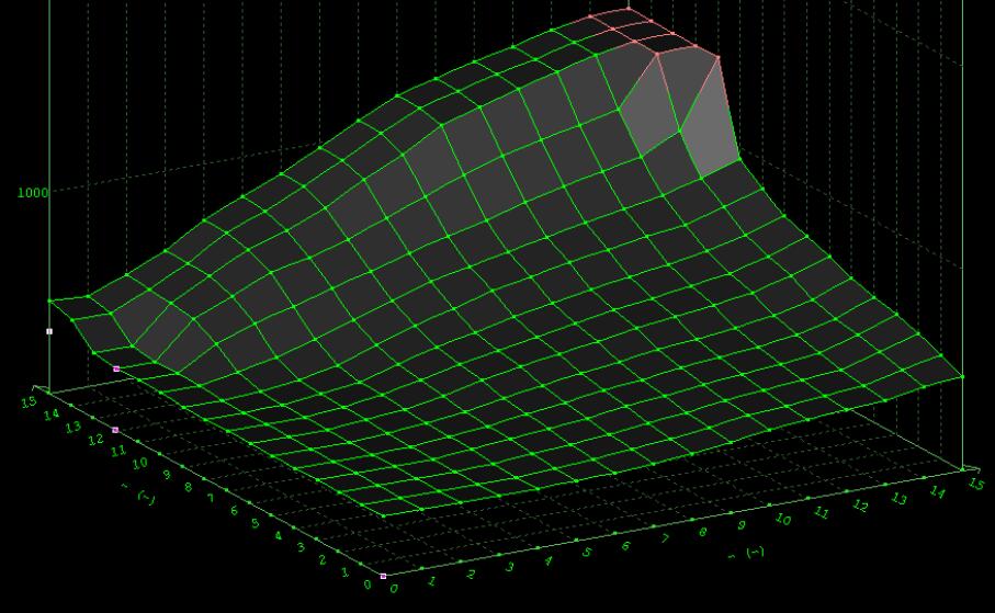 What is Altered In A Bad Remap File 2LHDI EDC15C2 (14)