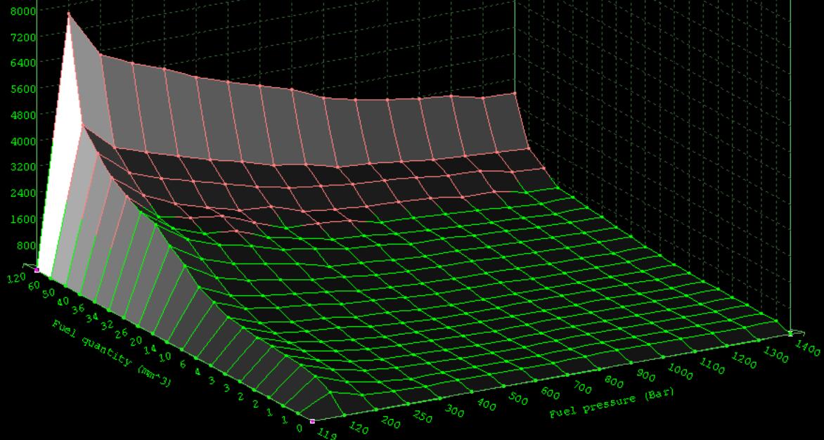 What is Altered In A Bad Remap File 2LHDI EDC15C2 (15)